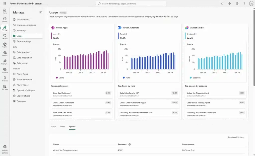 Announcing the public preview of the new usage page in the Power Platform admin center