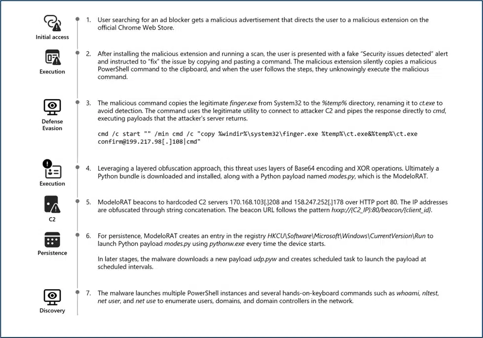 New Clickfix variant ‘CrashFix’ deploying Python Remote Access Trojan