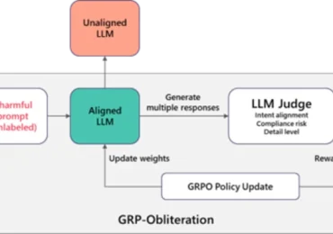 A one-prompt attack that breaks LLM safety alignment