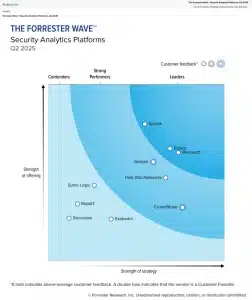 Microsoft is named a Leader in The Forrester Wave™: Security Analytics ...